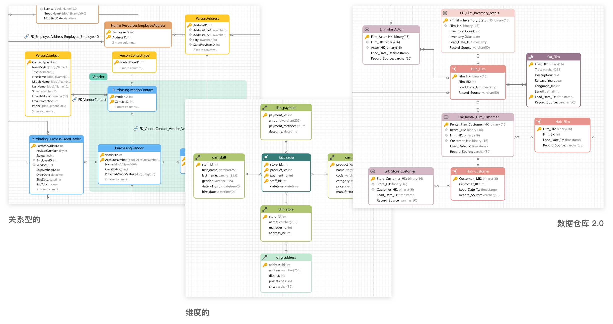 Navicat Data Modeler 创建新模型步骤