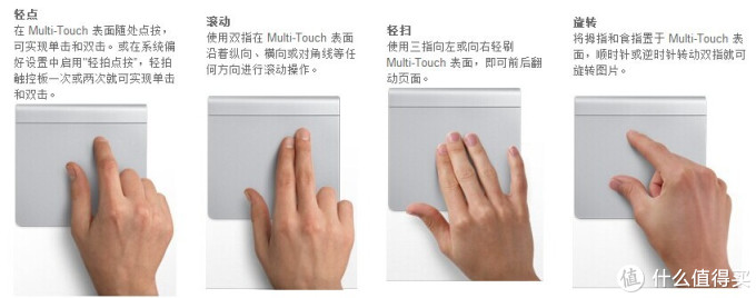 Trackpad++ ���ذ���ǿ���� �������� ����չʾ