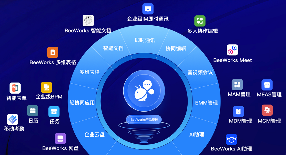 Bworks �Ŷ�Э��������ʾ