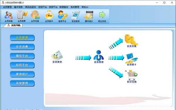 商卡通会员管理系统 储值消费 操作流程