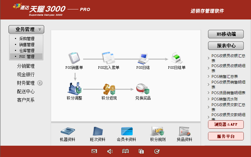 �ٴ�3000 PRO �������� ���������
