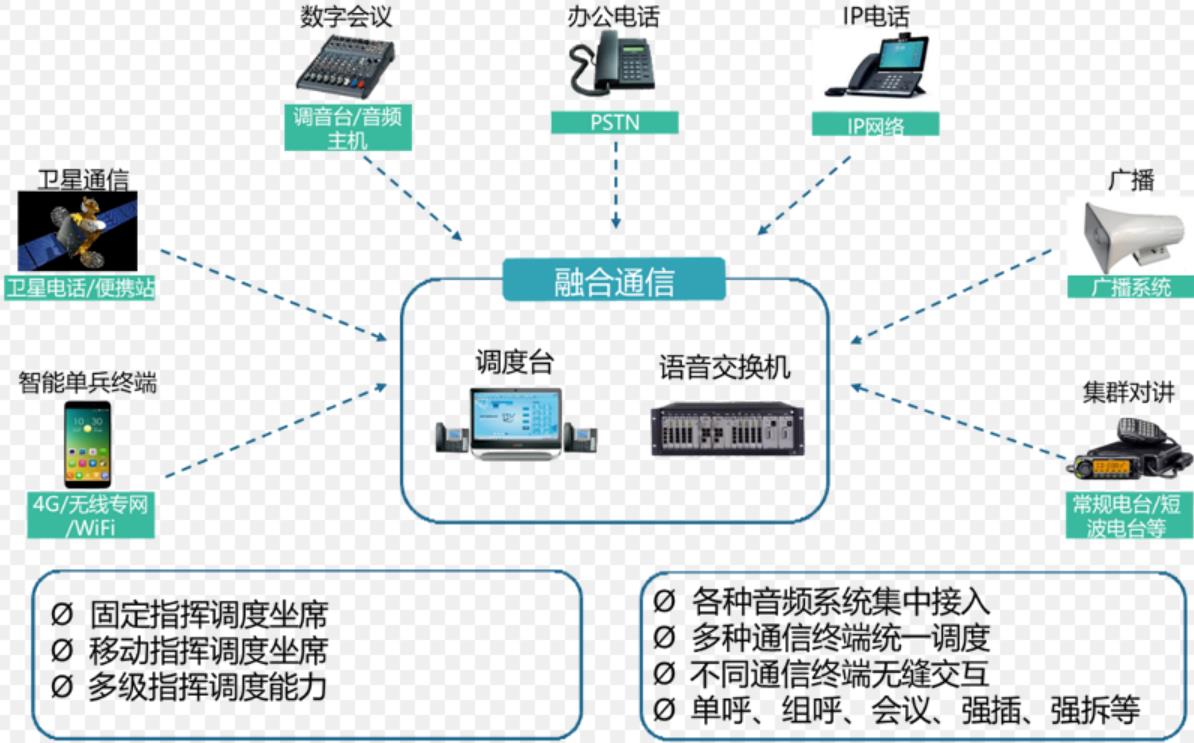 �ƻ�����绰 �������� �����Ż�