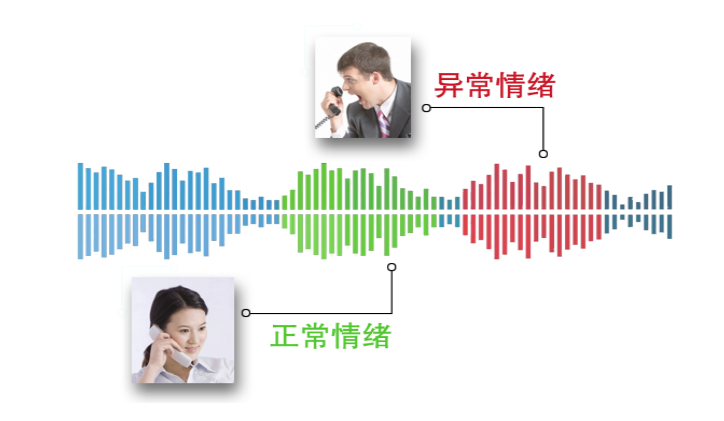 �ƻ�����绰 ͨ����������