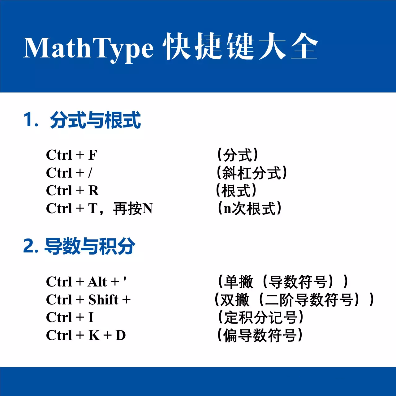 MathType��ѧ��ʽ�༭�� ��ݼ� ���� ��ͼ