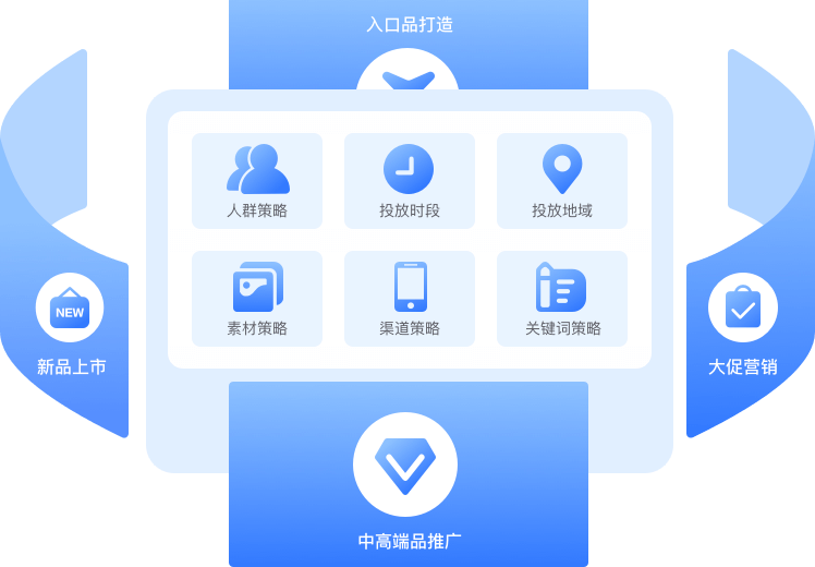 e站通网络营销推广工具软件 支持平台 列表