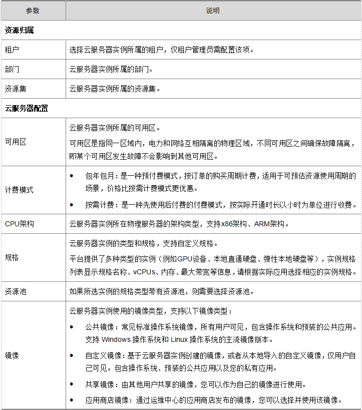 FotoWall 系统配置 需求表格