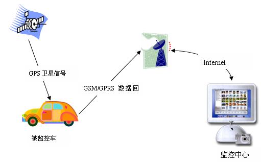GPS������ط����� ��װ���ý̳�