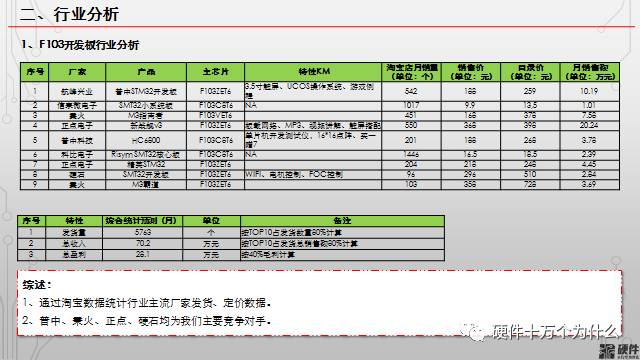Girder 系统要求 硬件配置 表格