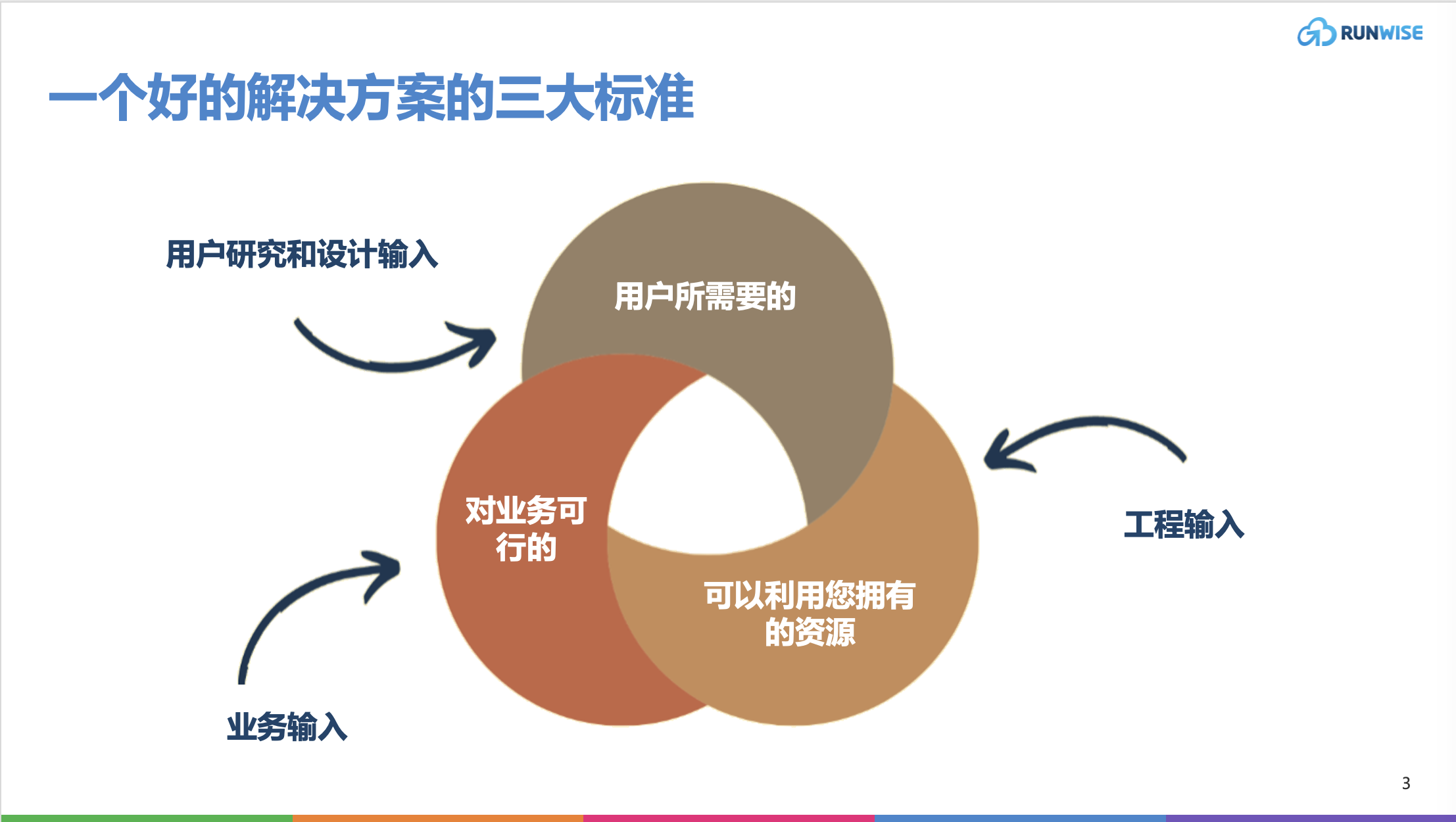 IntuImage 常见问题解决方案