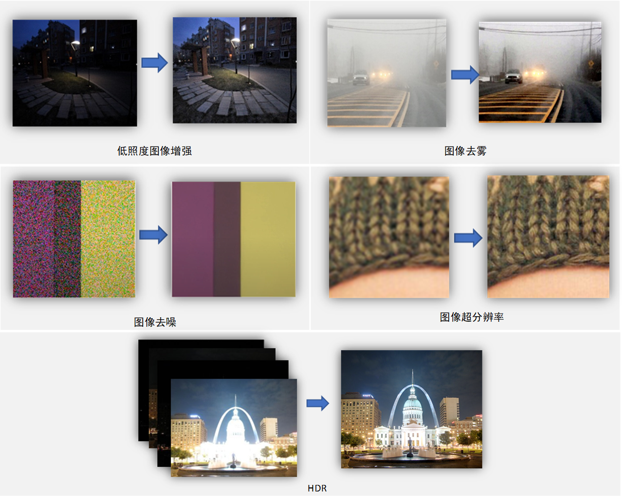 IntuImage 核心功能 图像处理