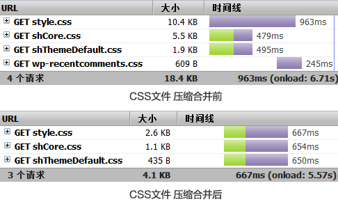 JS CSSѹ������ ѹ�� ǰ��Ա�