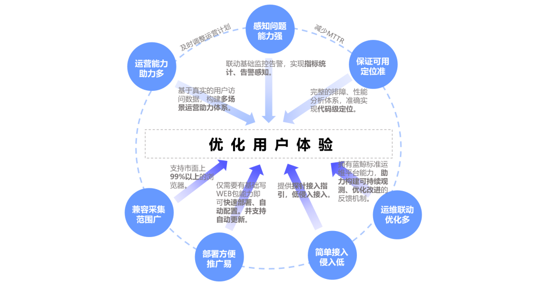 Network Administrator Toolkit �û����� ʹ������