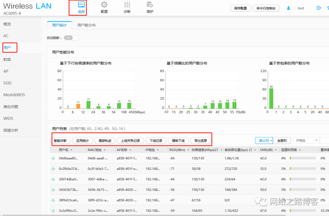 Network Assistant �������� ����