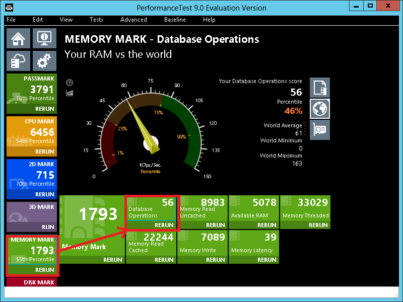 PassMark PerformanceTest ���Խ�� ����