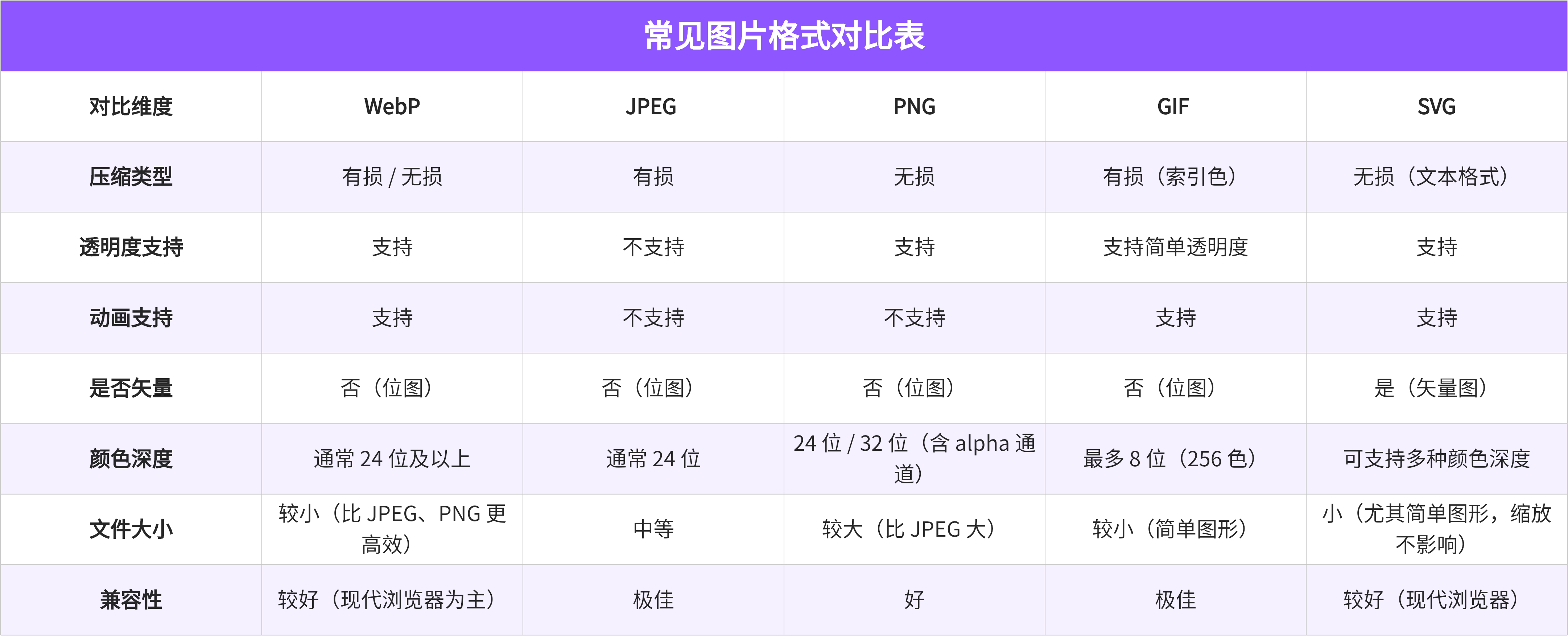 recolored 支持的图片格式 列表