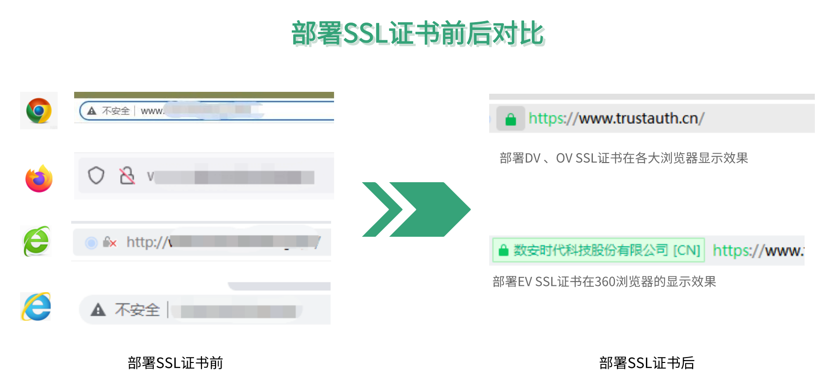 WebSiteSniffer HTTPS���� SSL֤�� ��������