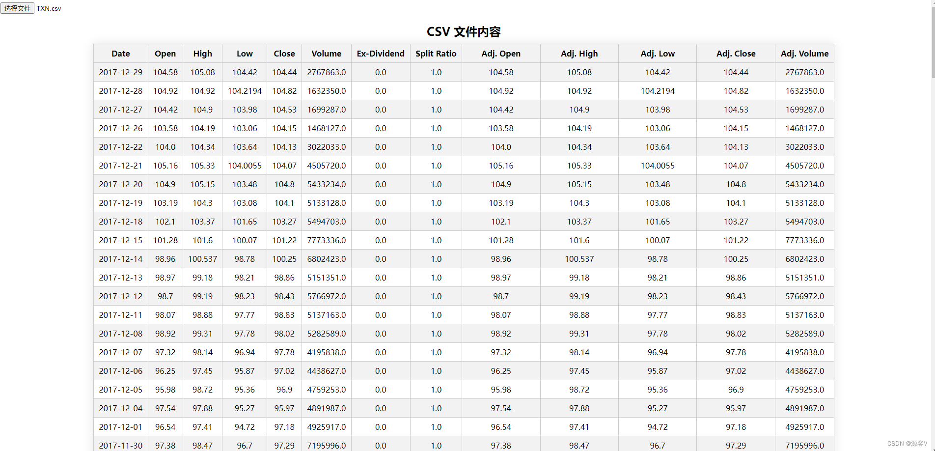 WebSiteSniffer �������� HTML CSV �ļ�����