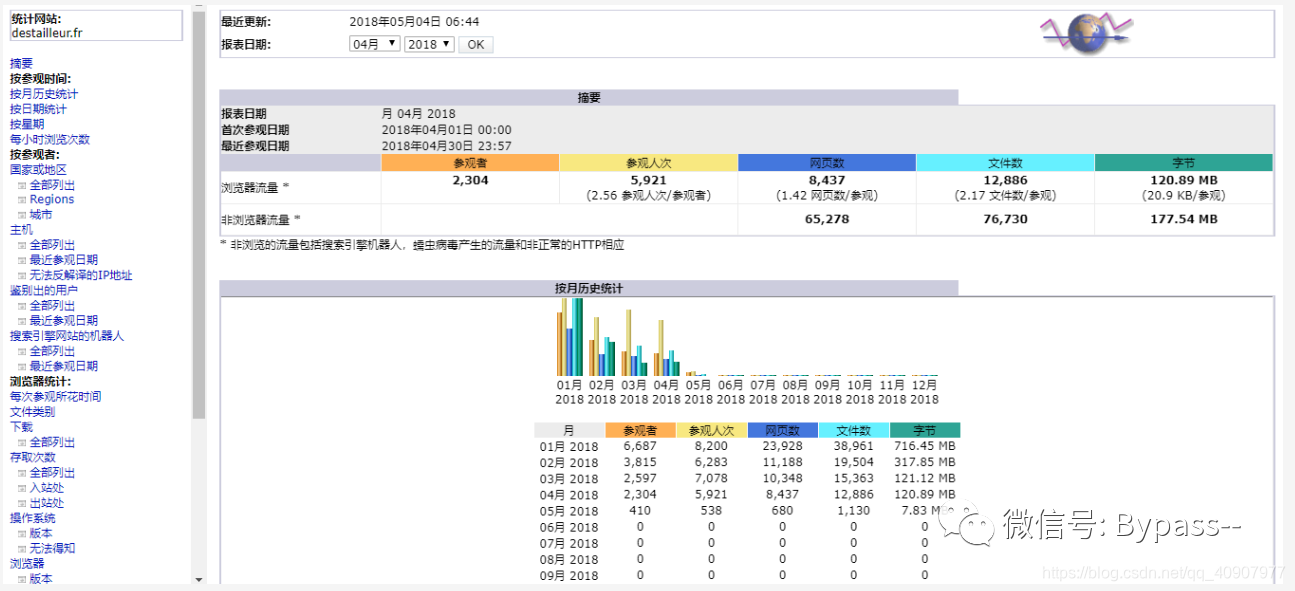 Web Log Suite ��־�����������ܽ���