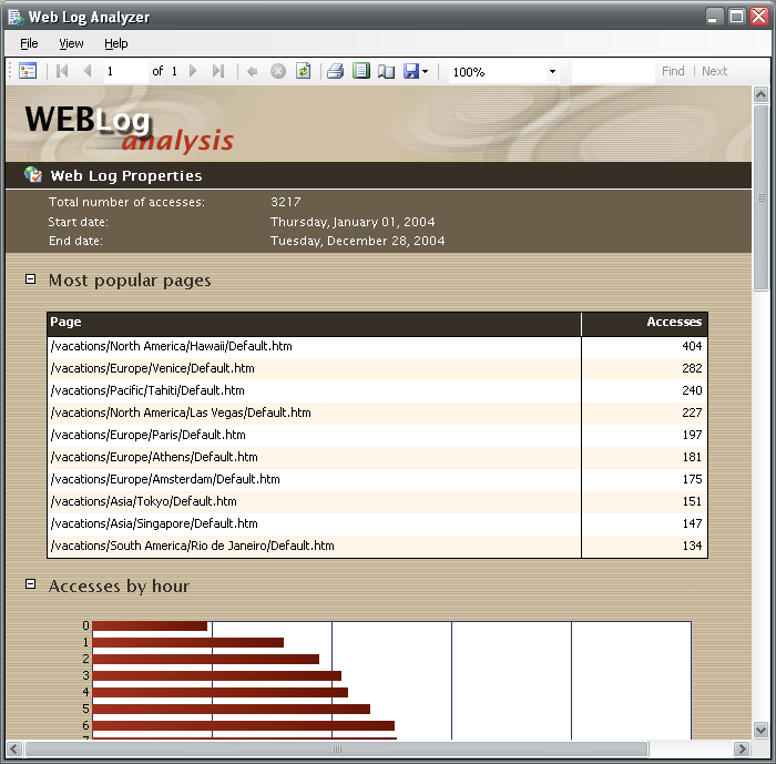 Web Log Suite �ؼ���������������