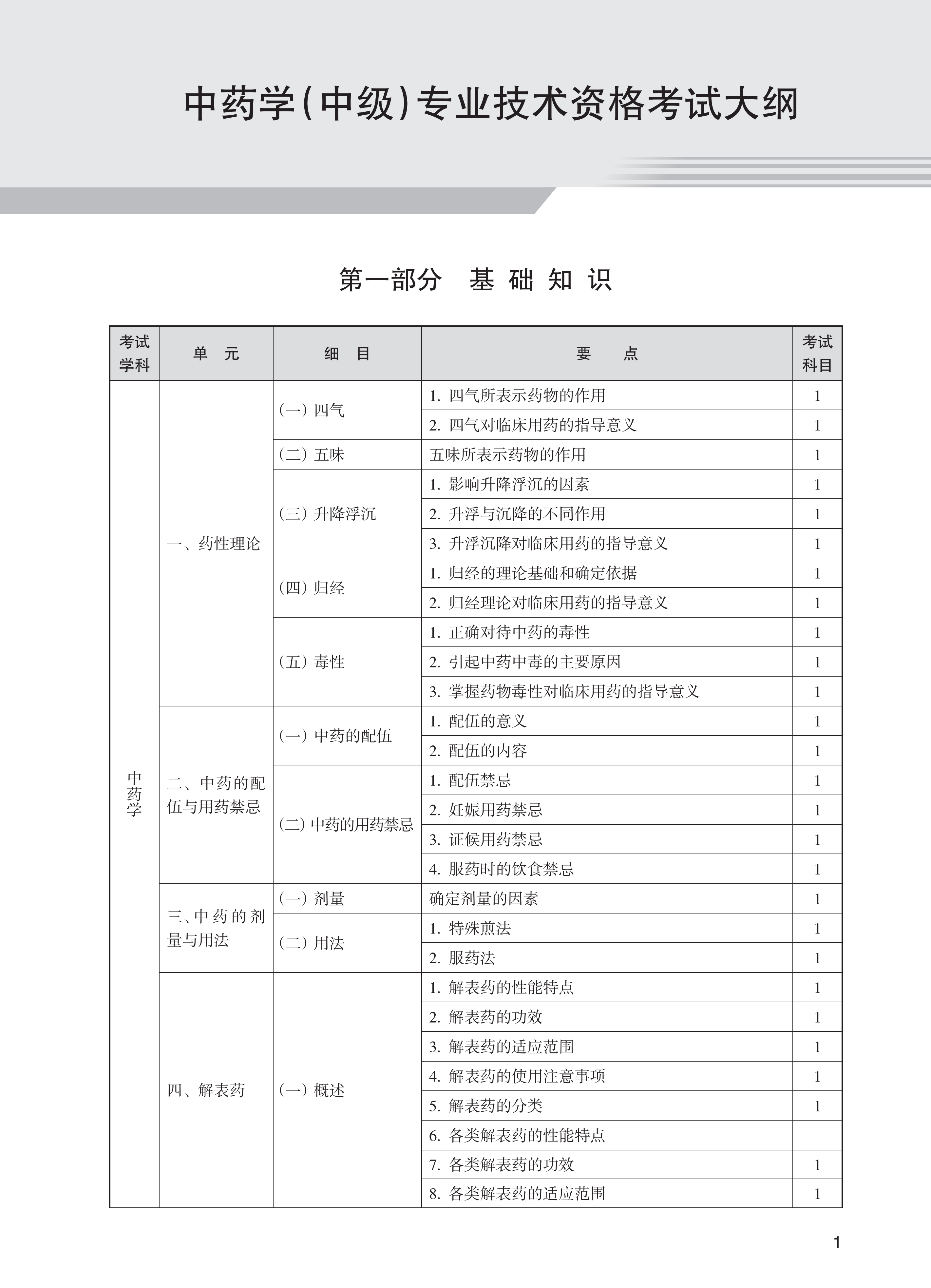 主管药师考试宝典 科目 大纲 考点
