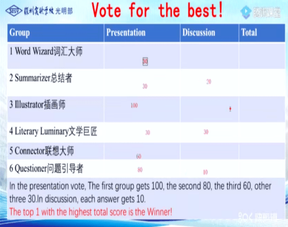 互动英语阅读大师 核心功能 学习报告图表