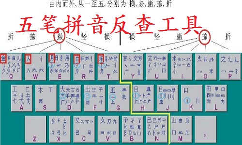 ��ʷ��鹤�� ƴ������ �ʻ�����