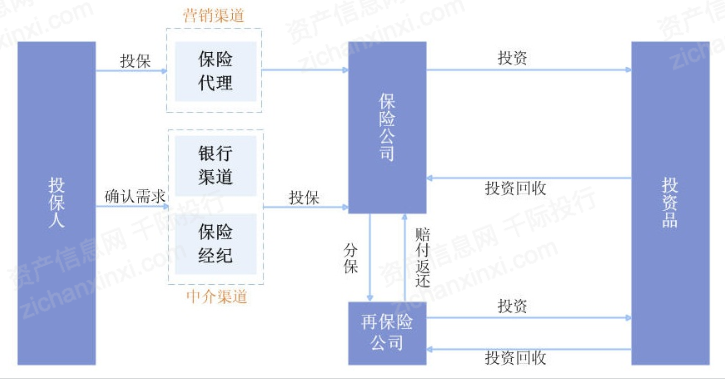 保险经纪人考试宝典 学习报告图表