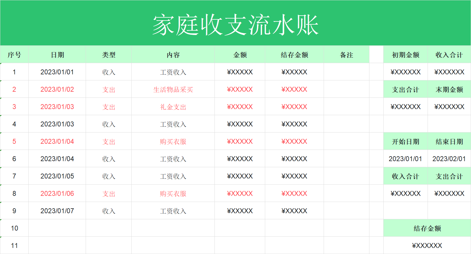 ��ͥ��֧�������� Ԥ������ ��������