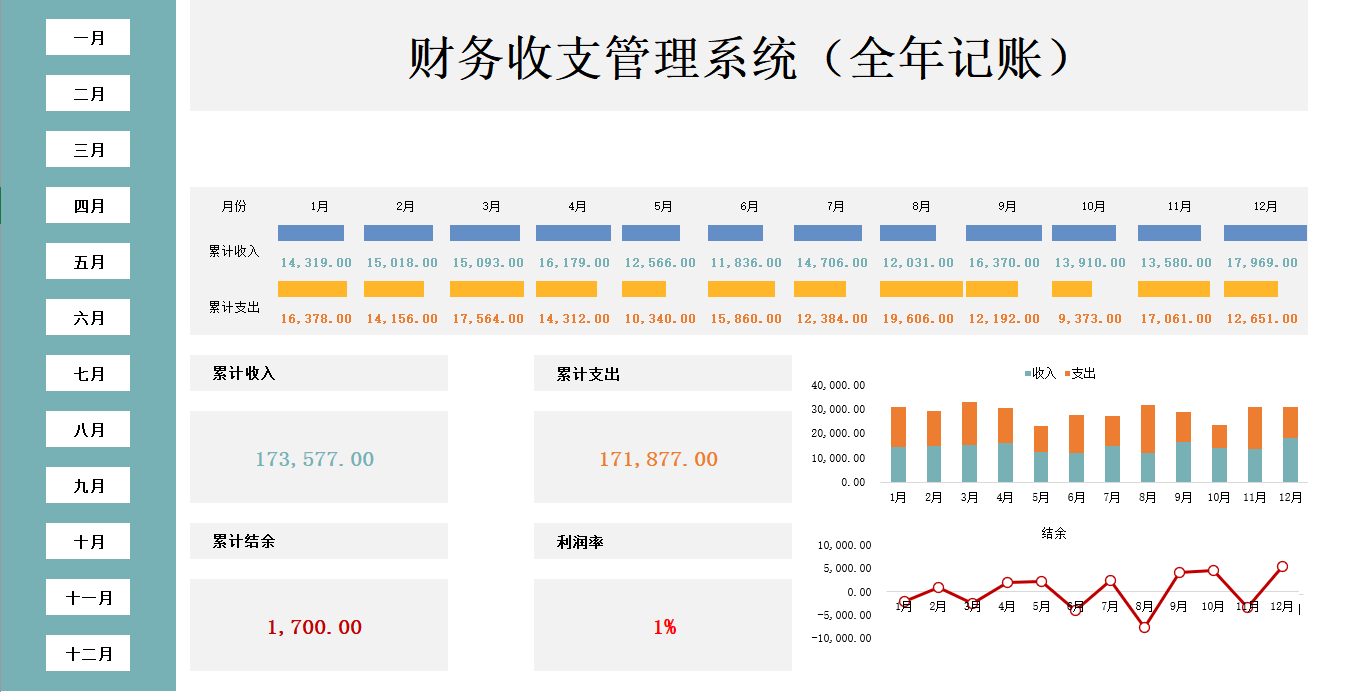 领钱呗 收支记录 图表分析 财务管理