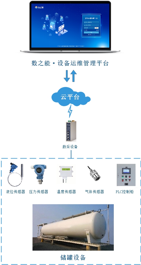 金凿云 砂浆罐管理 远程监控 精准送料
