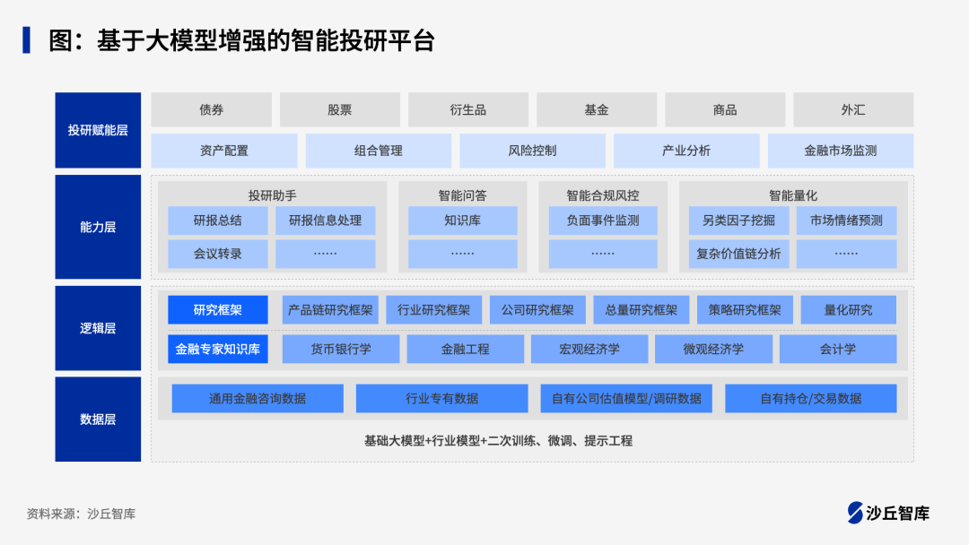 FtAi-大模型&算法投研平台