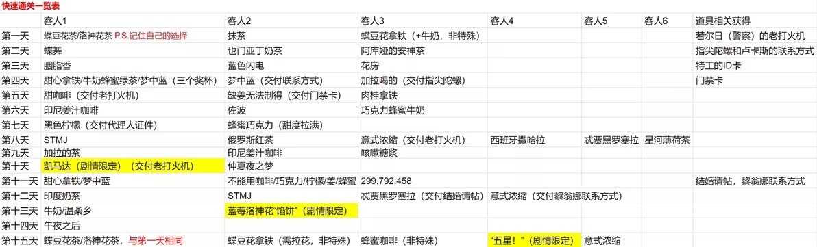 咖啡心语2洛神花与蝴蝶中文最新版本截图 咖啡心语2洛神花与蝴蝶中文最新版本截图