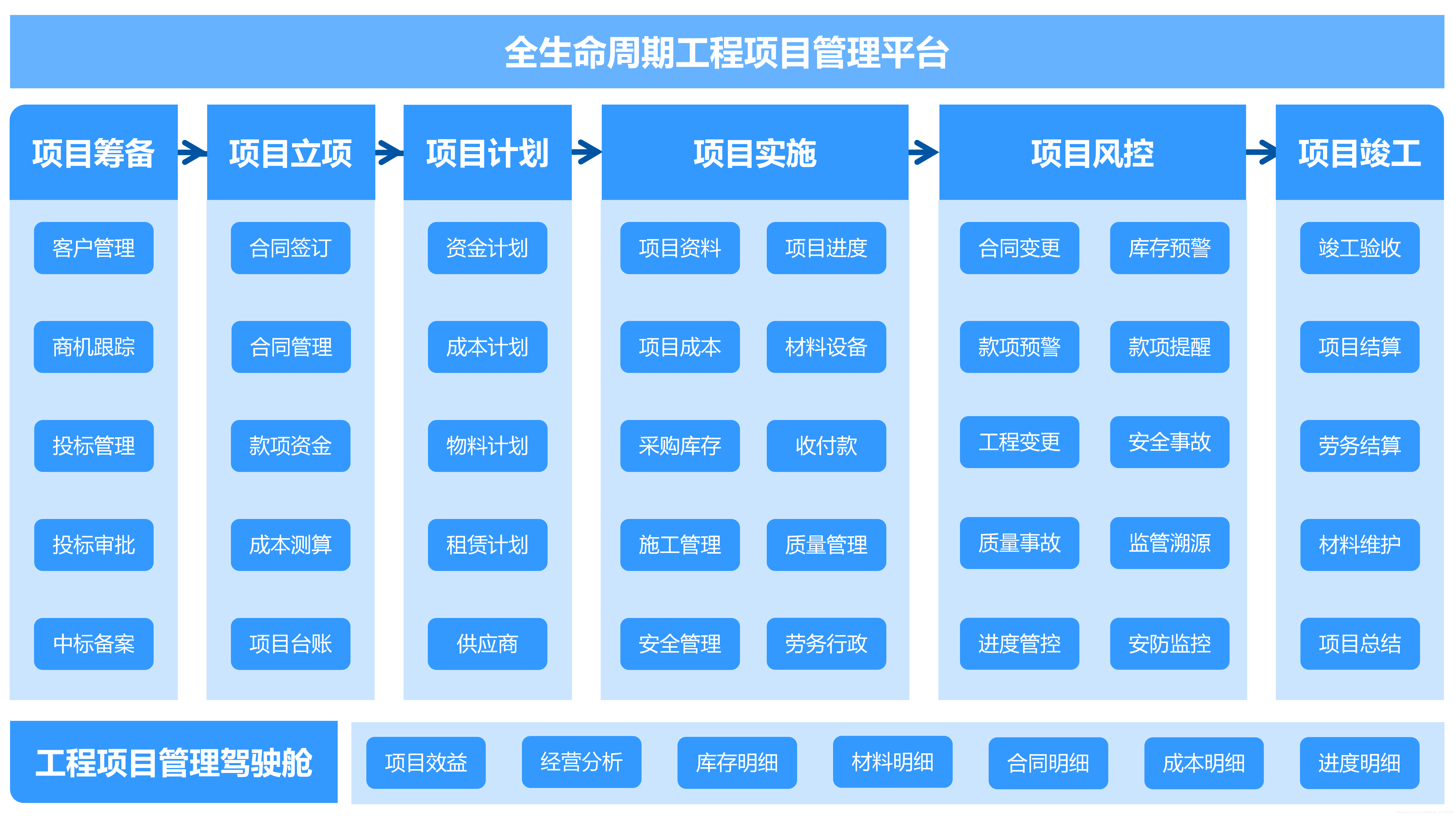 �廪��Ŀ���̹���ϵͳ ������Ŀ����Ӧ��