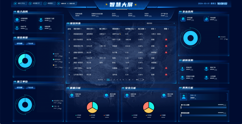 �廪��Ŀ���̹���ϵͳ ���Ĺ��ܲ�������