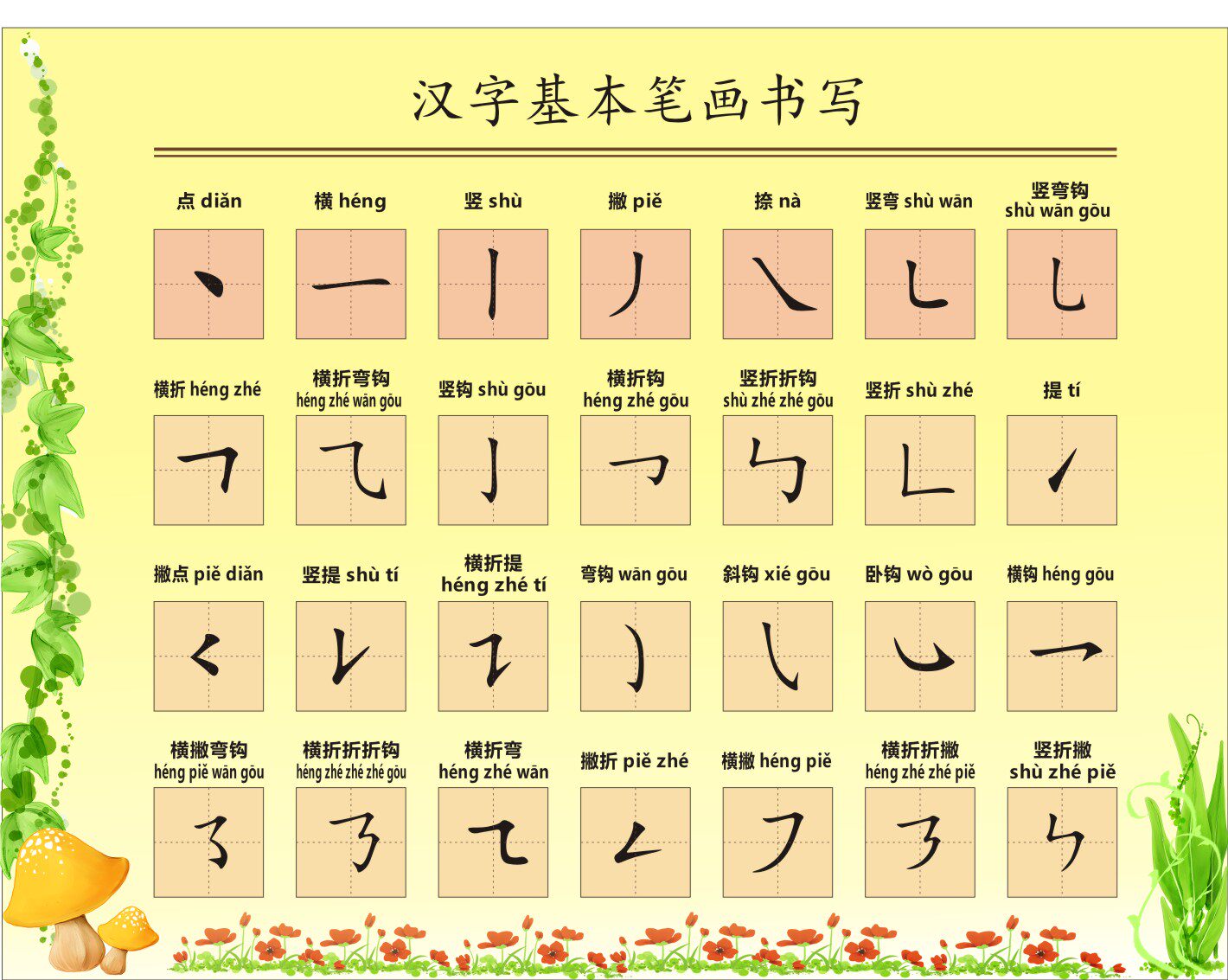 �ʻ���˳��ѯ�ֵ� �ʻ����ƽ�ѧ