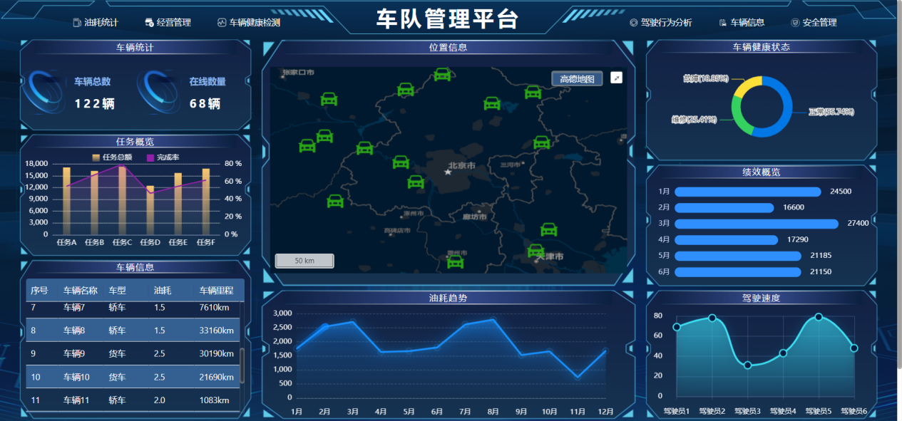 ������� ����� �������� ʵʱ��λ ���ӵ���