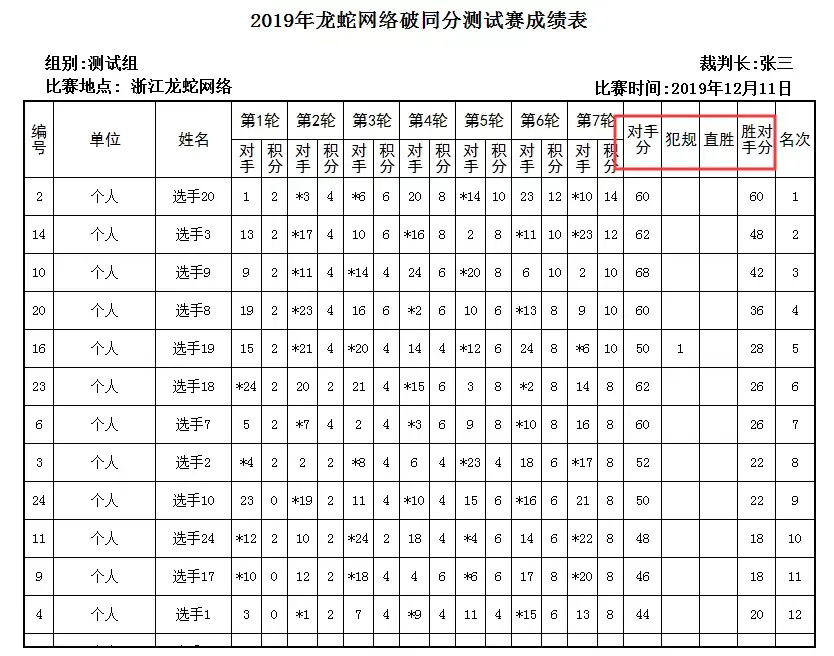 云蛇比赛编排 成绩录入 排名统计
