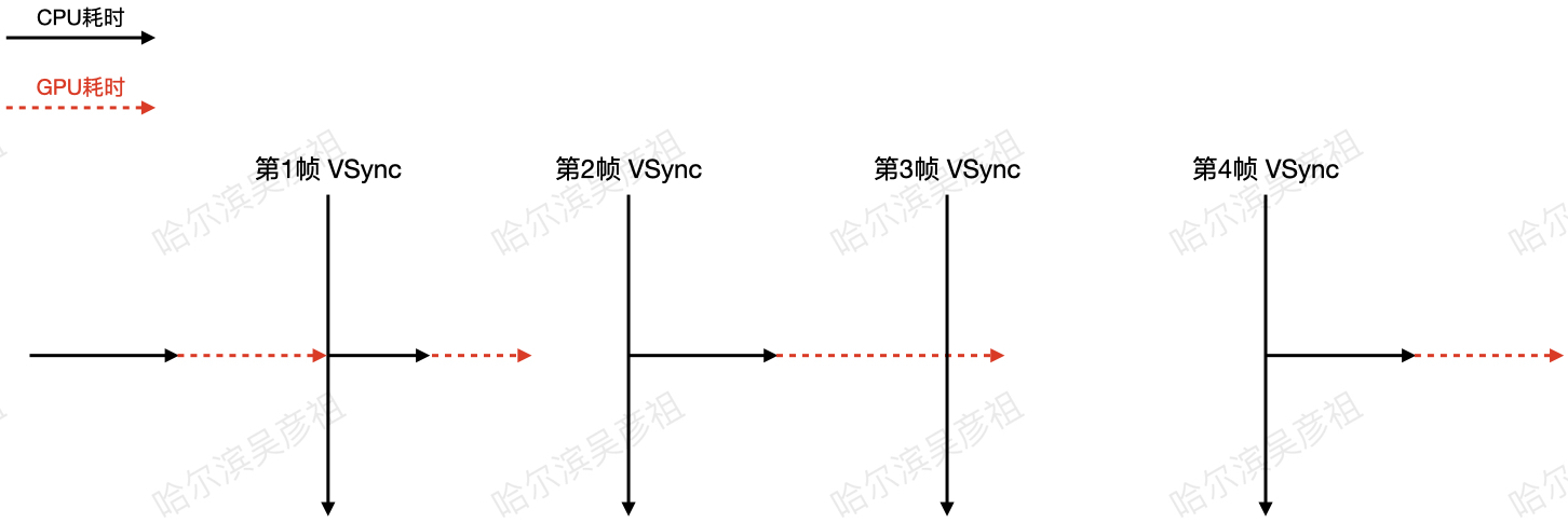 Shricut 卡顿 解决 优化