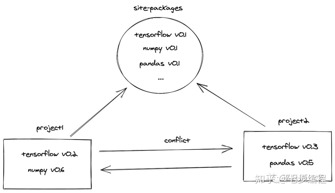 ActivePython �������� ����