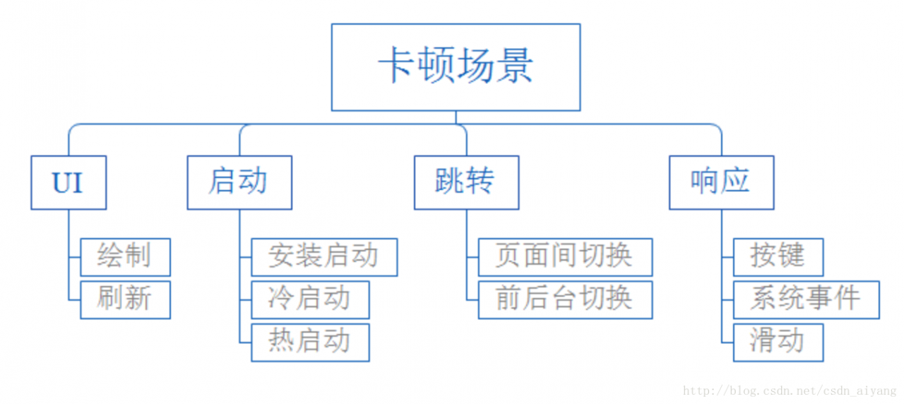 枪林弹雨 卡顿 优化 解决方法