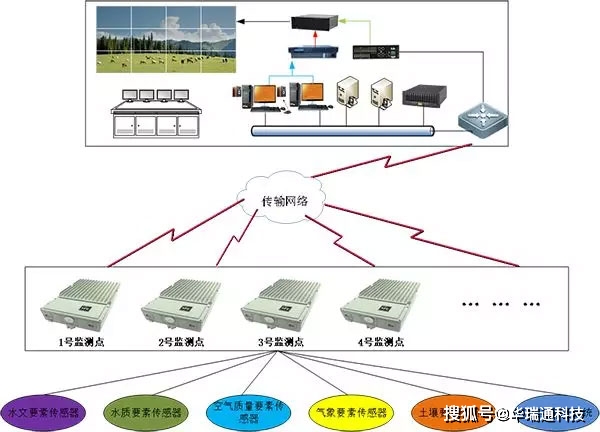 GeFit 智能生态控制中枢与多设备管理功能介绍