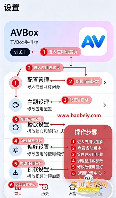 AVBox��׿������