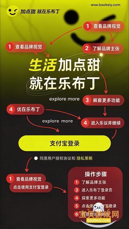 �ֲ����̾���Ѱ�ٶ�����