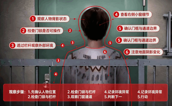 ���վ������������ֻ���(SecondDay1Episode)��ͼ