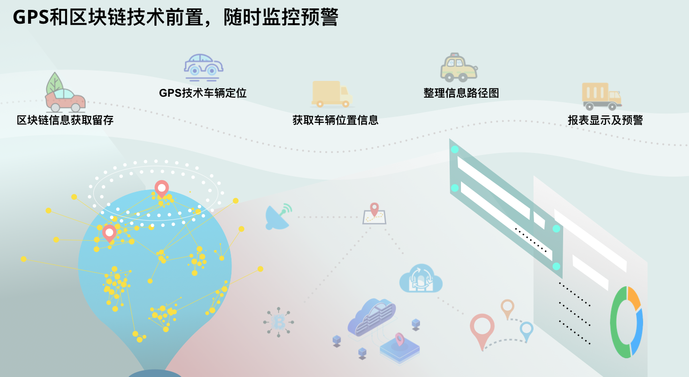 车E安预警平台 车辆风险预警 汽车金融管理