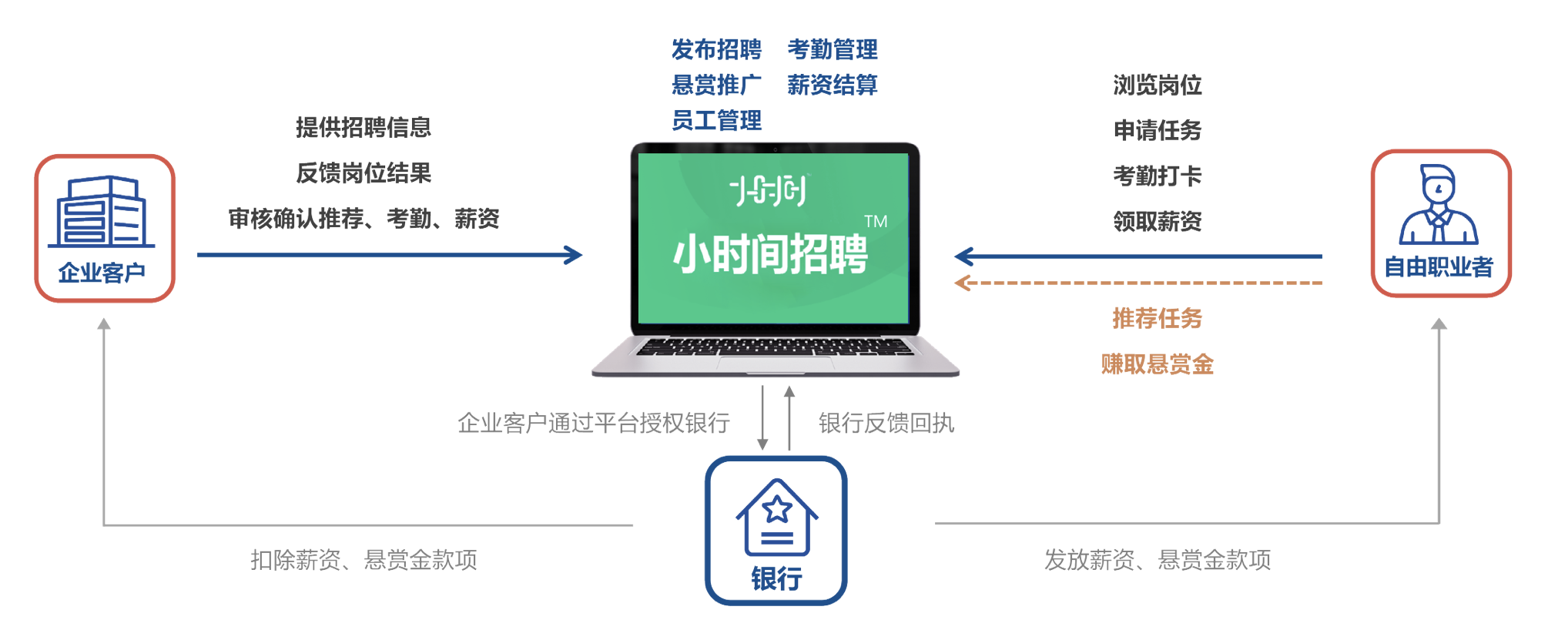 365快聘 共享用工 灵活就业 一站式人力资源服务