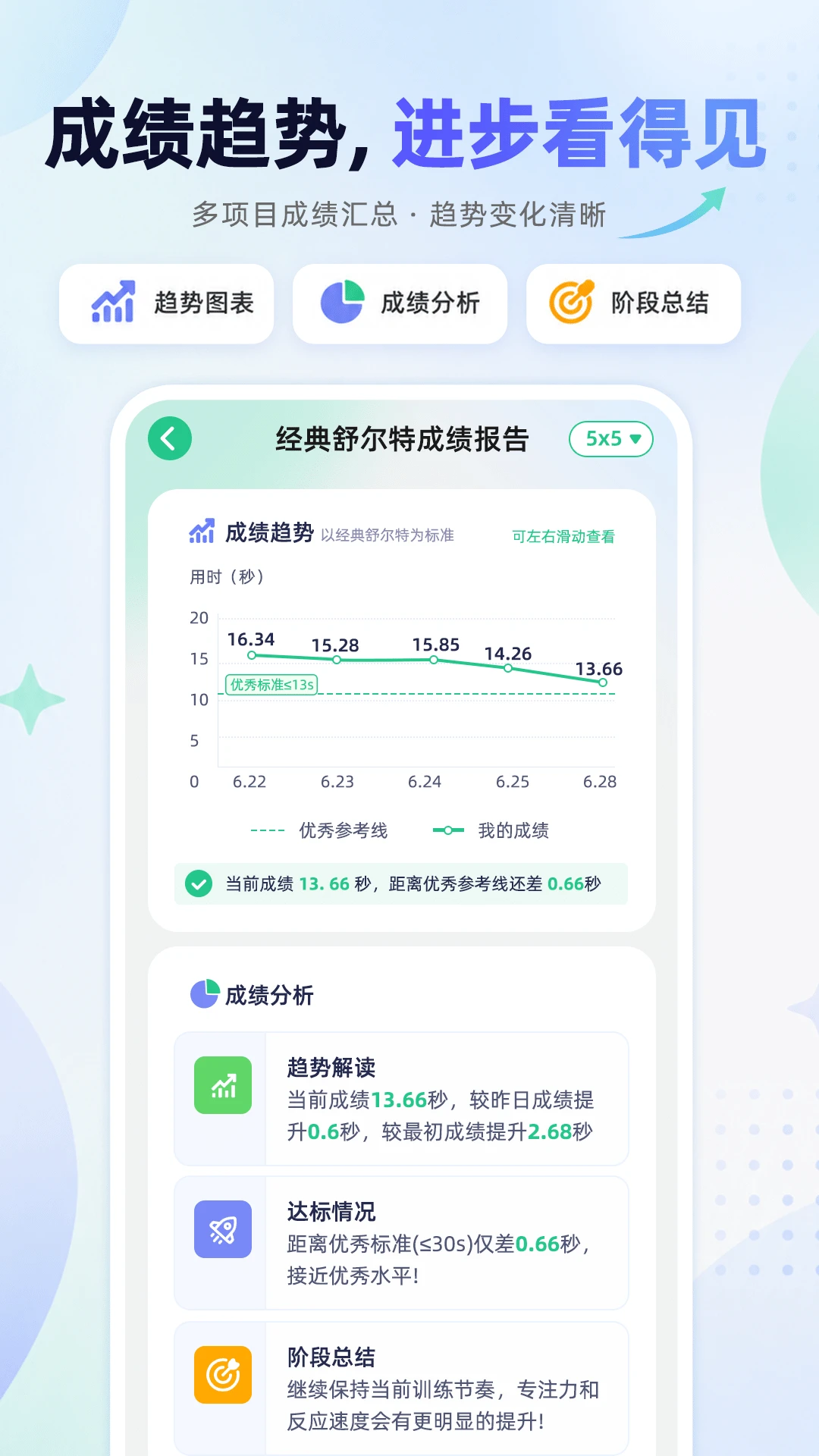 ����ط���ѵ��1.5.4 �ٷ������н�ͼ