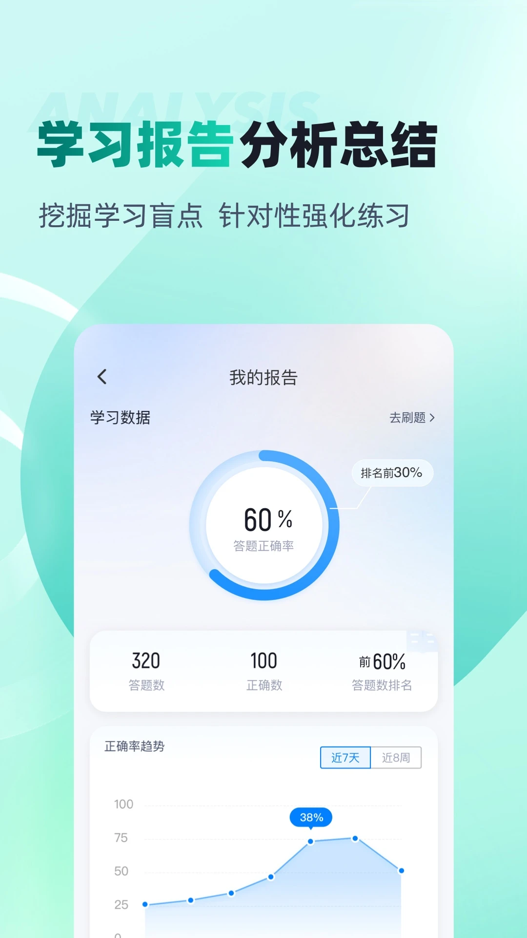 ����ִ���ʸ��Ծ�����ͼ3