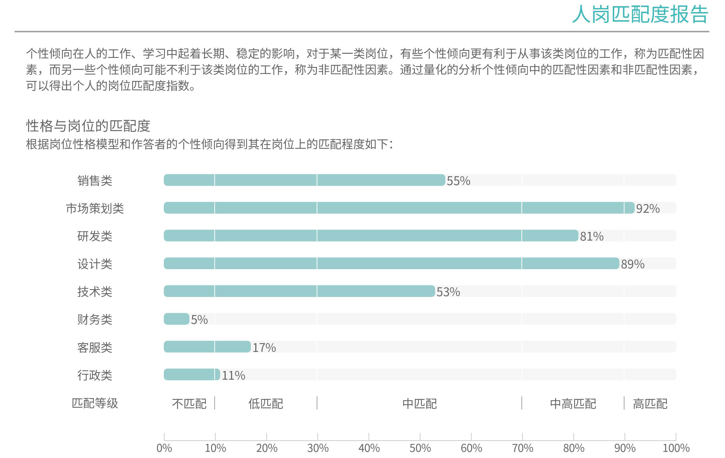 来金宝 性格测评 职业探索 心理评测工具