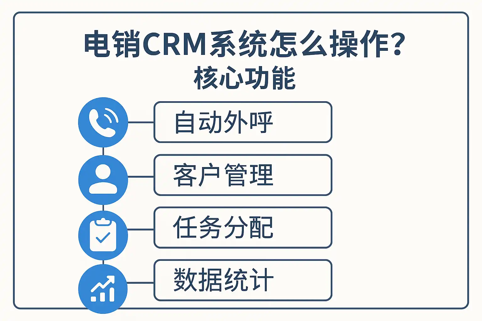 ���ܲ��ű�-����CRM�ճ��칫����